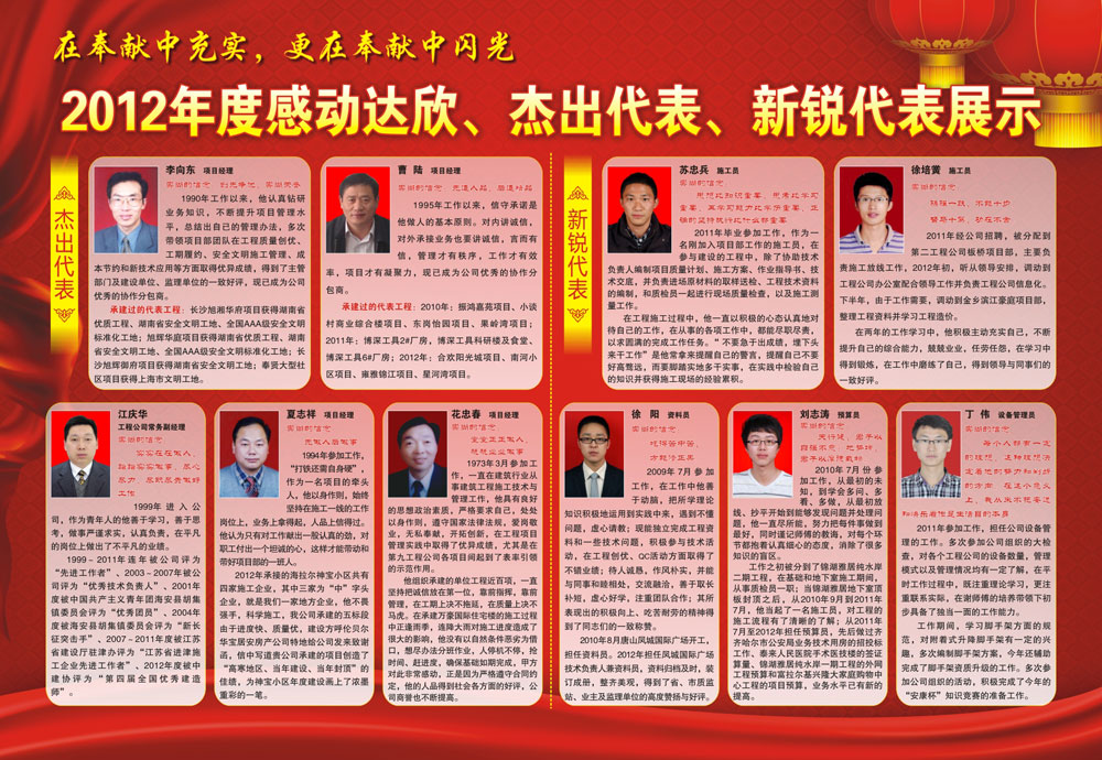 2012年度感动mk官网、杰出代表、新锐代表展示